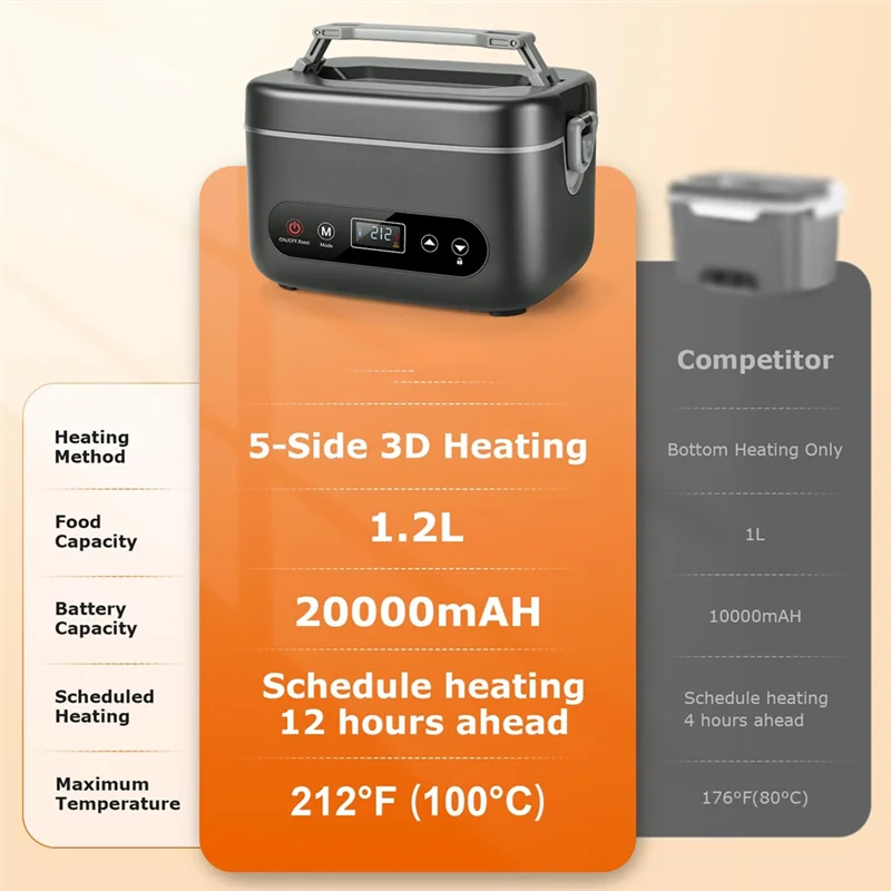 B59B-Food Warmer With 5-Sided Heating-1.2L Cordless Electric Lunch Box, 20000Mah Rechargeable Portable Design For Office& Outdoo
