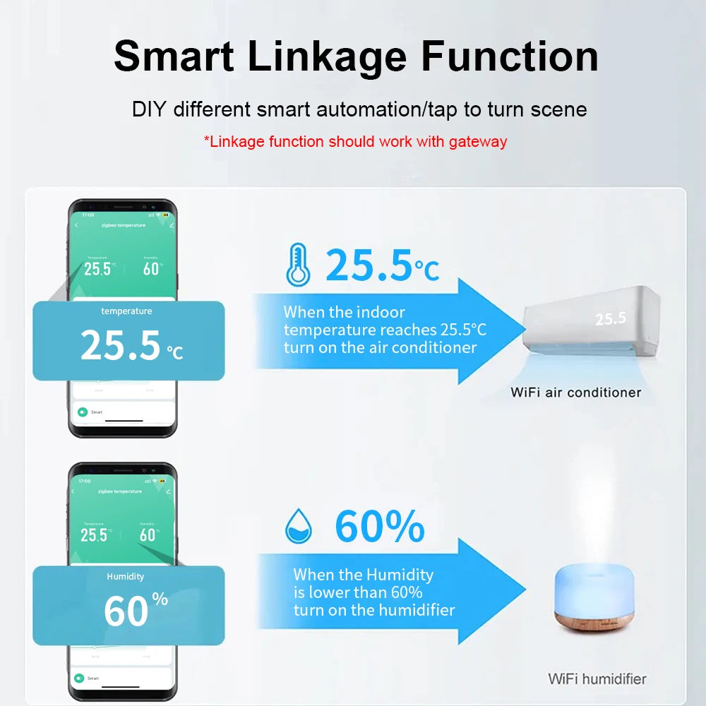 1/2pcs 2025 New IP65 Waterproof Outdoor Tuya Zigbee Temperature Humidity Sensor Home Smart Life Thermometer Support Alexa Google