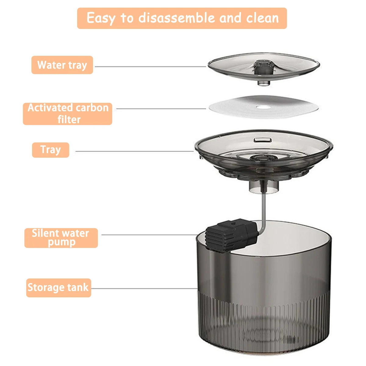 Water Fountain For Pet Cats Automatic Circulating Filter Cat Water Dispenser With USB Quiet Water Pump Cat Dog Drinking Fountain